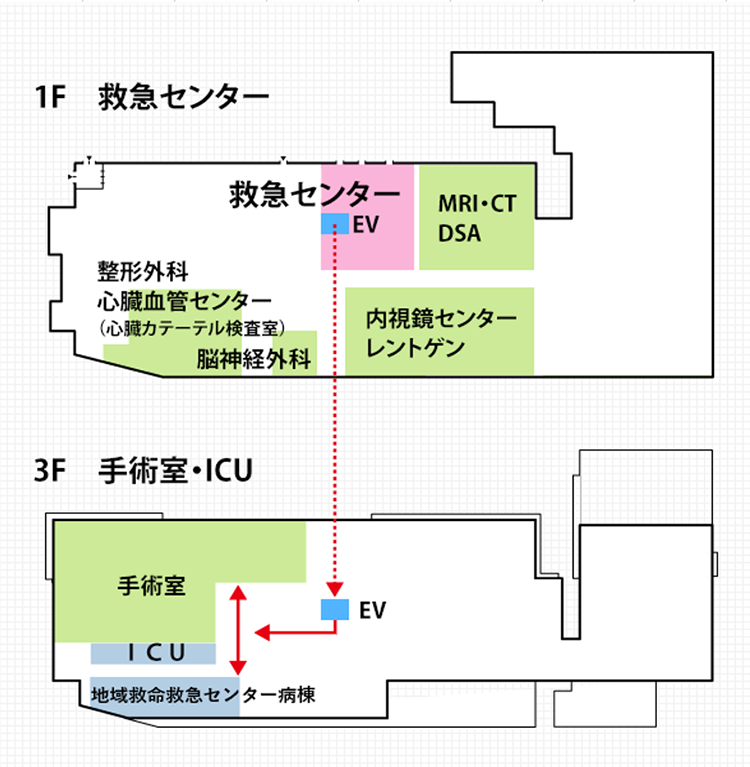 1F 救急センター、3F 手術室・ICU
